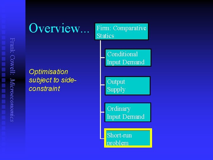 Overview. . . Frank Cowell: Microeconomics Firm: Comparative Statics Conditional Input Demand Optimisation subject