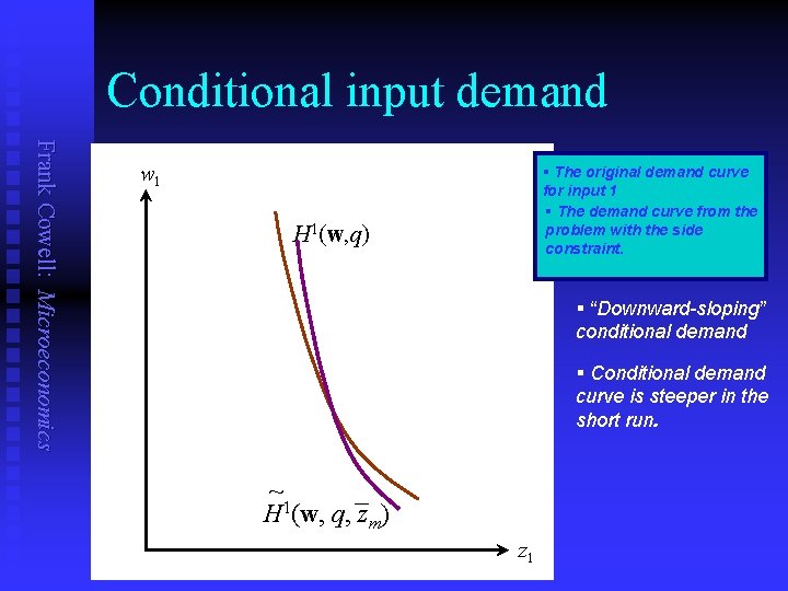 Conditional input demand Frank Cowell: Microeconomics w 1 § The original demand curve for