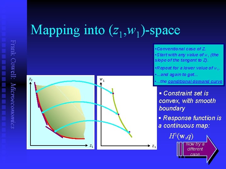 Mapping into (z 1, w 1)-space Frank Cowell: Microeconomics §Conventional case of Z. §Start