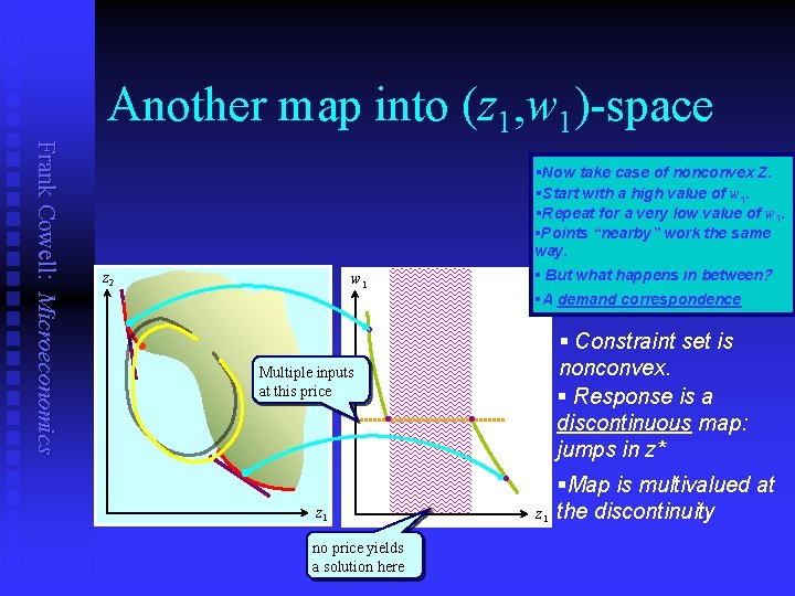 Another map into (z 1, w 1)-space Frank Cowell: Microeconomics z 2 §Now take