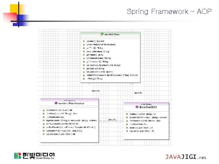 Spring Framework – AOP 