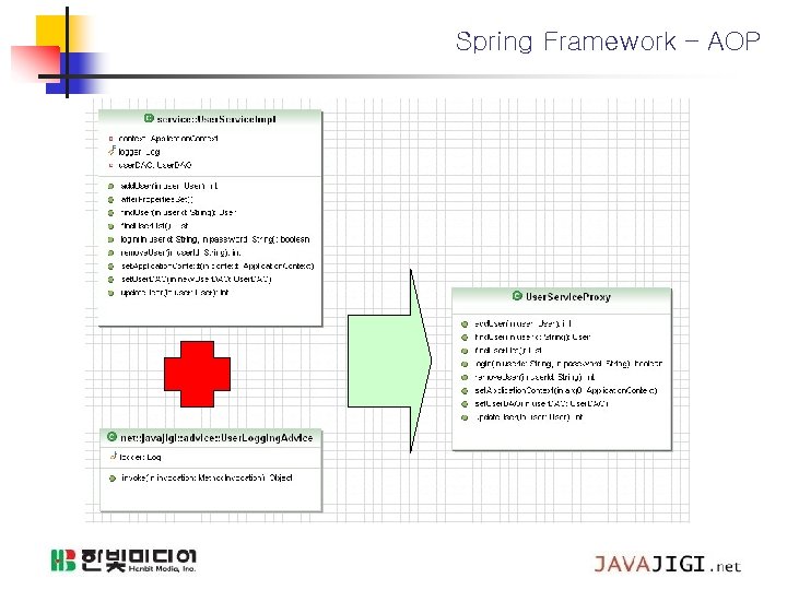 Spring Framework – AOP 