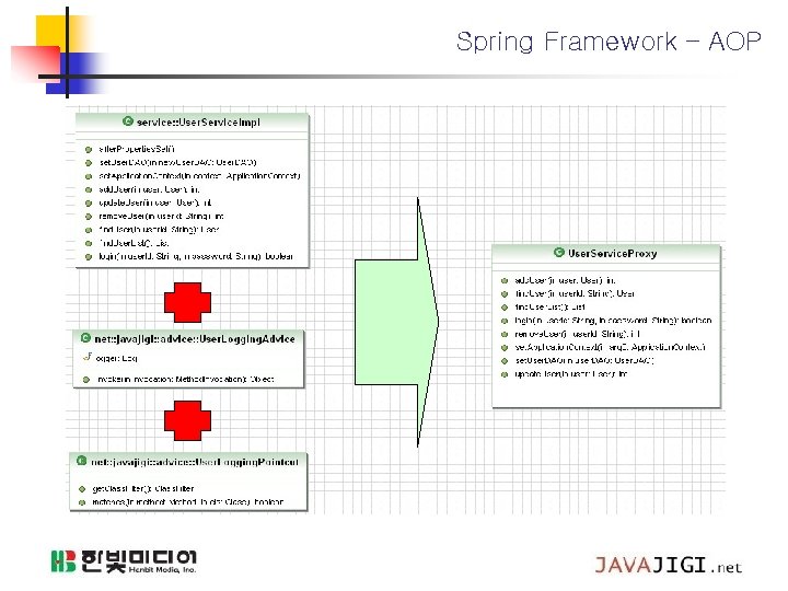 Spring Framework – AOP 