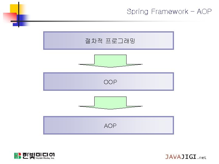 Spring Framework – AOP 절차적 프로그래밍 OOP AOP 