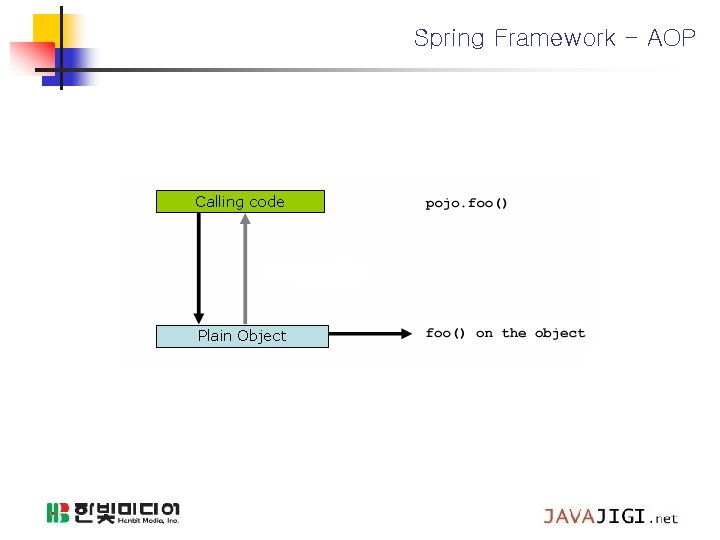 Spring Framework - AOP 