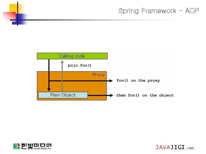 Spring Framework - AOP 