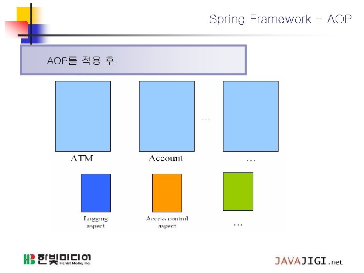 Spring Framework - AOP를 적용 후 