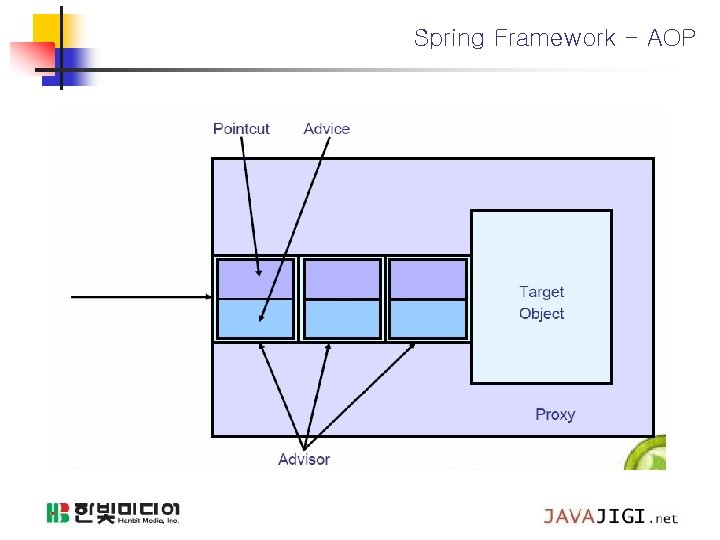 Spring Framework - AOP 