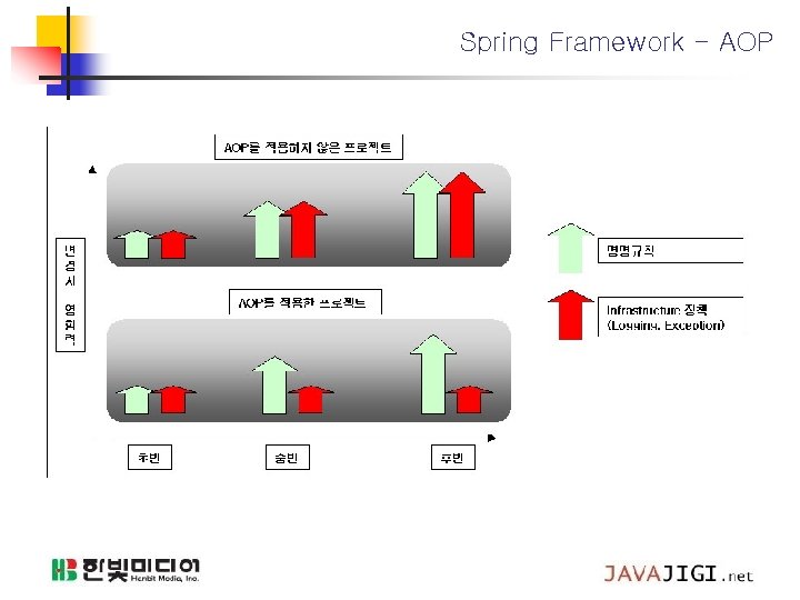 Spring Framework - AOP 