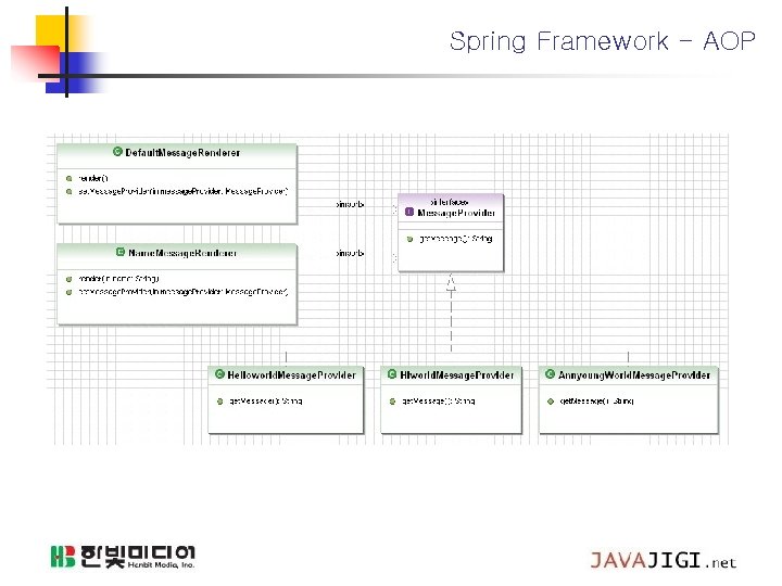 Spring Framework - AOP 