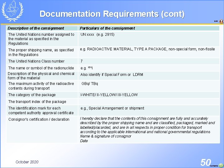 Documentation Requirements (cont) END Description of the consignment Particulars of the consignment The United