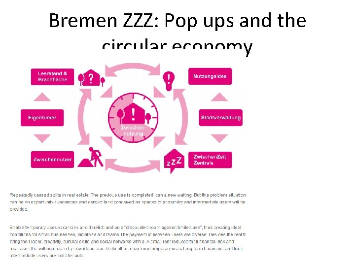 Bremen ZZZ: Pop ups and the circular economy • 