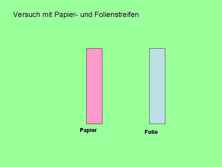 Versuch mit Papier- und Folienstreifen Papier Folie 