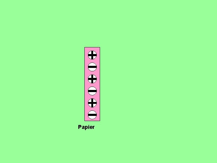 Papier 