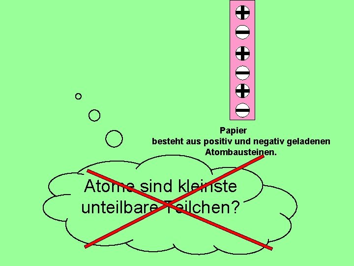 Papier besteht aus positiv und negativ geladenen Atombausteinen. Atome sind kleinste unteilbare Teilchen? 