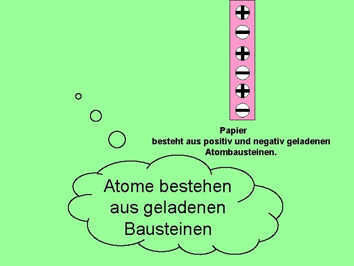 Papier besteht aus positiv und negativ geladenen Atombausteinen. Atome bestehen aus geladenen Bausteinen 