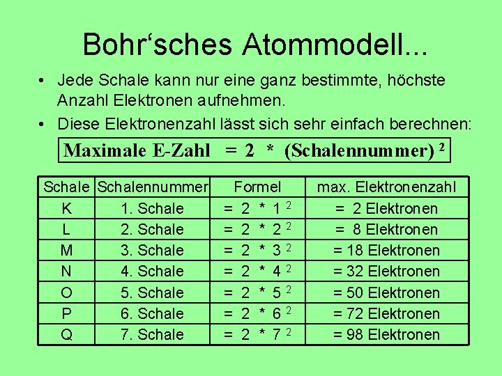 Bohr‘sches Atommodell. . . • Jede Schale kann nur eine ganz bestimmte, höchste Anzahl