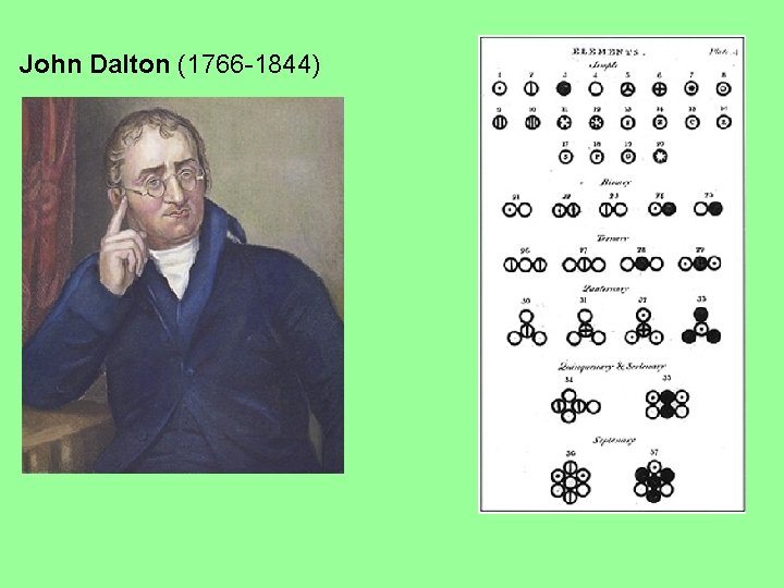 John Dalton (1766 -1844) 