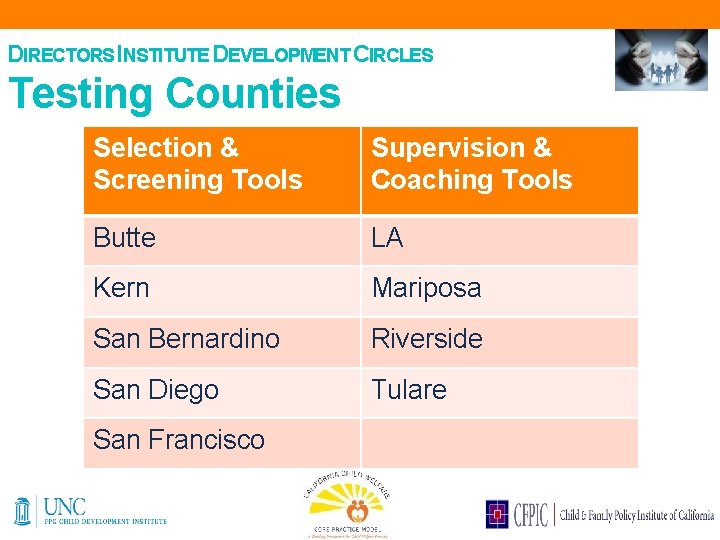 DIRECTORS I NSTITUTE D EVELOPMENT C IRCLES Testing Counties Selection & Screening Tools Supervision