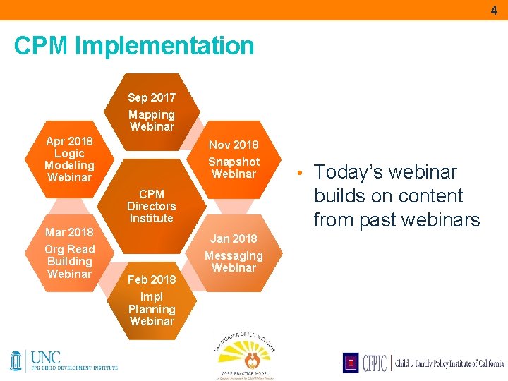 4 CPM Implementation Sep 2017 Mapping Webinar Apr 2018 Logic Modeling Webinar Nov 2018