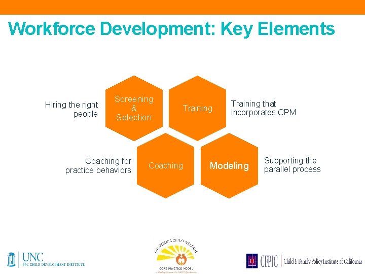Workforce Development: Key Elements Hiring the right people Screening & Selection Coaching for practice