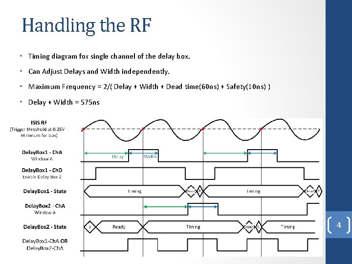 Handling the RF • Timing diagram for single channel of the delay box. •