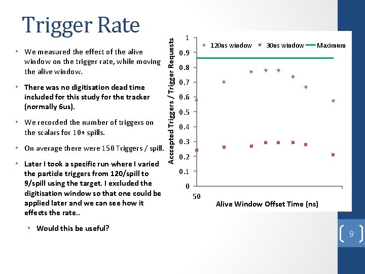  • We measured the effect of the alive window on the trigger rate,