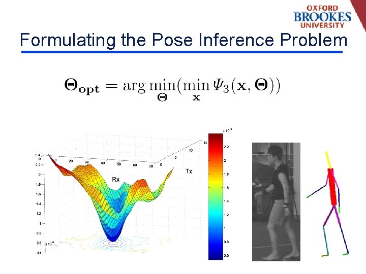 Formulating the Pose Inference Problem 