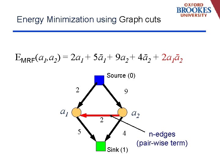 Energy Minimization using Graph cuts EMRF(a 1, a 2) = 2 a 1 +