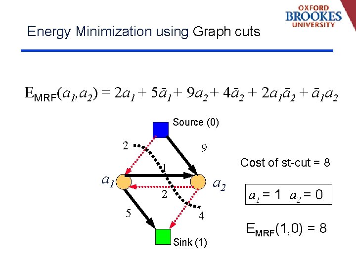 Energy Minimization using Graph cuts EMRF(a 1, a 2) = 2 a 1 +