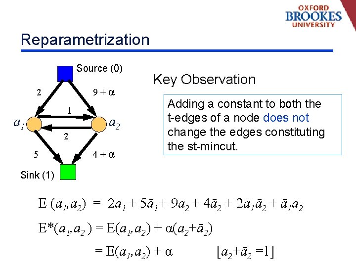 Reparametrization Source (0) 9+α 2 1 a 1 2 5 a 2 4+α Key