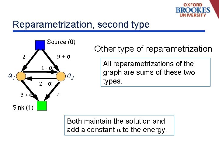 Reparametrization, second type Source (0) 9+α 2 1 -α a 1 a 2 2+α