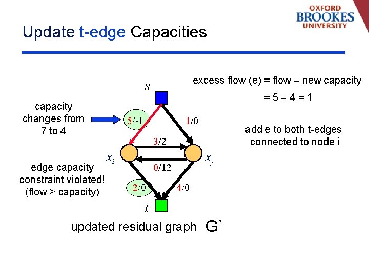 Update t-edge Capacities excess flow (e) = flow – new capacity s capacity changes