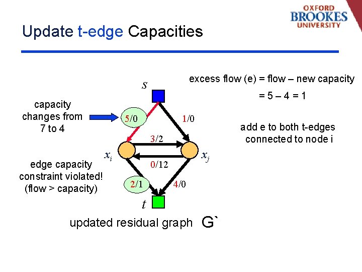 Update t-edge Capacities excess flow (e) = flow – new capacity s capacity changes