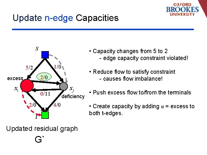 Update n-edge Capacities s • Capacity changes from 5 to 2 - edge capacity