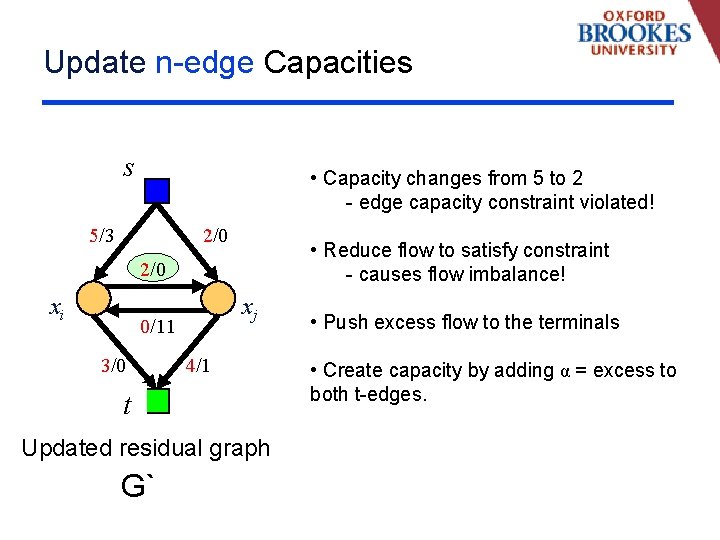 Update n-edge Capacities s • Capacity changes from 5 to 2 - edge capacity