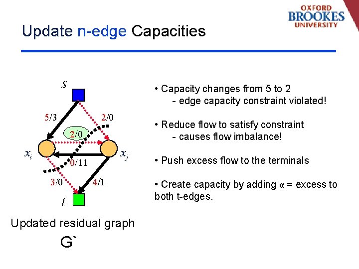 Update n-edge Capacities s • Capacity changes from 5 to 2 - edge capacity