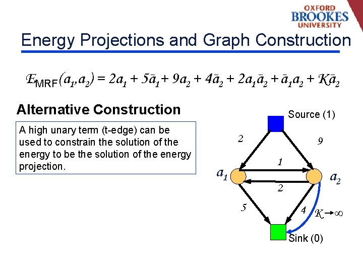 Energy Projections and Graph Construction EMRF(a 1, a 2) = 2 a 1 +