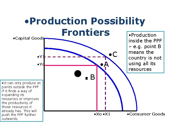  • Production Possibility Frontiers • Production • Capital Goods • C • A