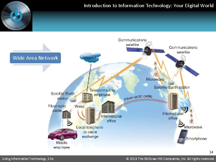 Introduction to Information Technology: Your Digital World Wide Area Network 14 Using Information Technology,