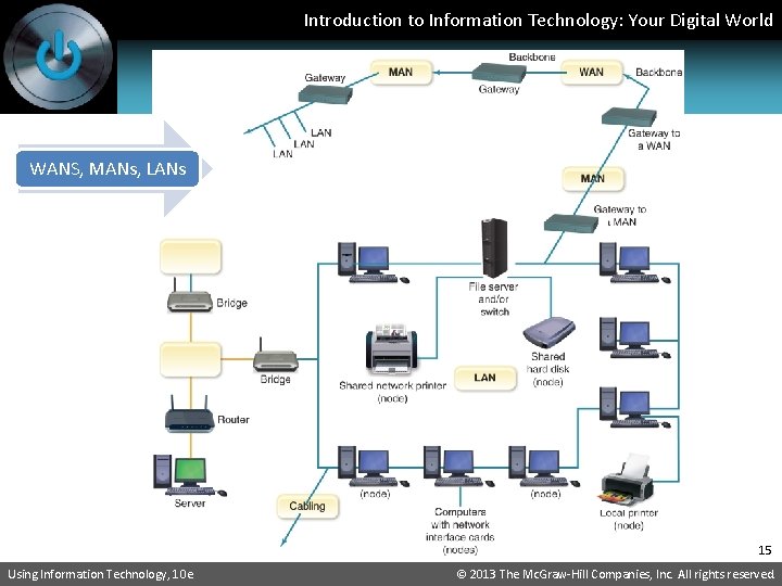 Introduction to Information Technology: Your Digital World WANS, MANs, LANs 15 Using Information Technology,