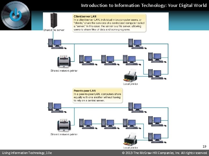 Introduction to Information Technology: Your Digital World 19 Using Information Technology, 10 e ©