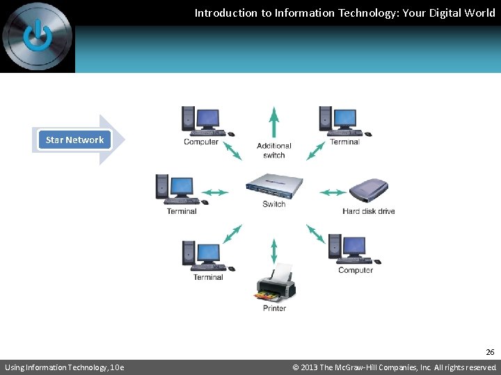 Introduction to Information Technology: Your Digital World Star Network 26 Using Information Technology, 10