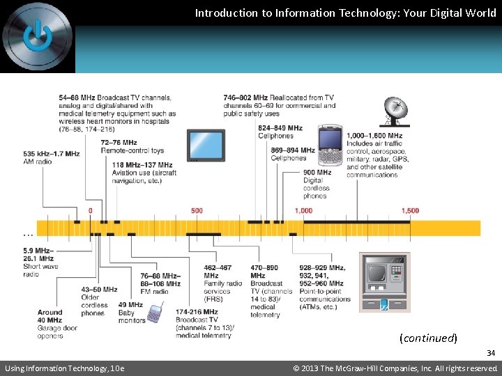 Introduction to Information Technology: Your Digital World (continued) 34 Using Information Technology, 10 e