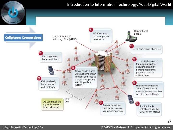 Introduction to Information Technology: Your Digital World Cellphone Connections 47 Using Information Technology, 10