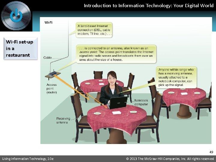 Introduction to Information Technology: Your Digital World Wi-Fi set-up in a restaurant 49 Using