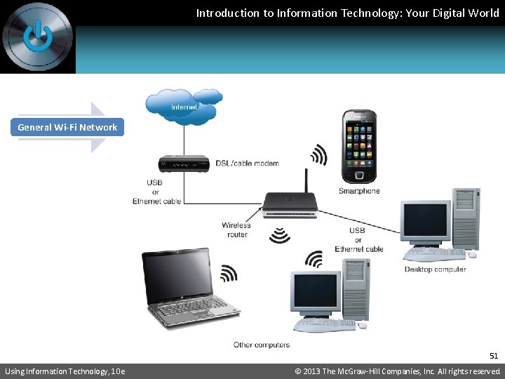 Introduction to Information Technology: Your Digital World General Wi-Fi Network 51 Using Information Technology,
