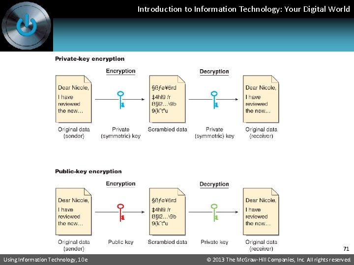 Introduction to Information Technology: Your Digital World 71 Using Information Technology, 10 e ©