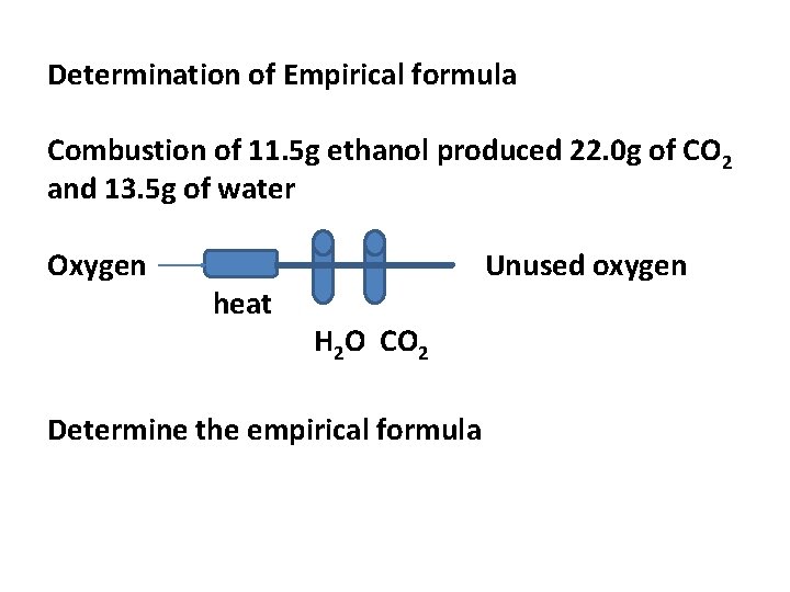 Determination of Empirical formula Combustion of 11. 5 g ethanol produced 22. 0 g
