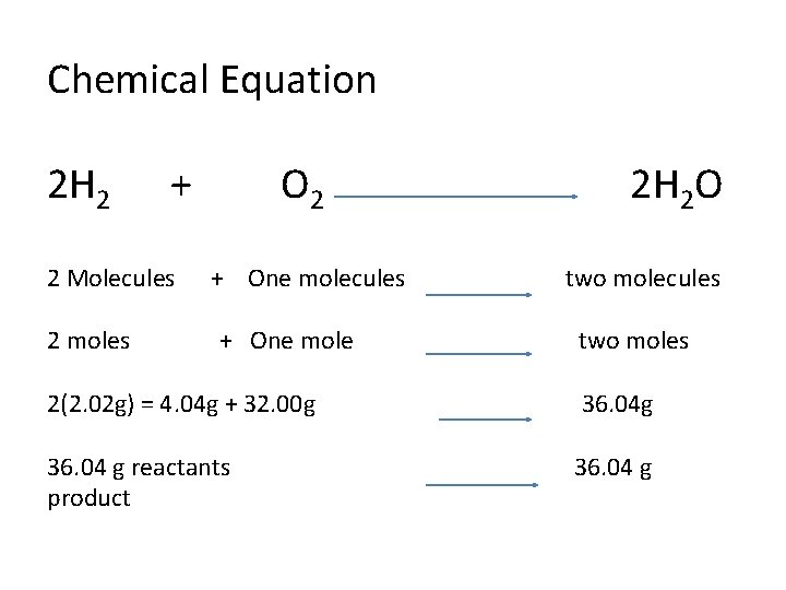 Chemical Equation 2 H 2 + 2 Molecules 2 moles O 2 + One